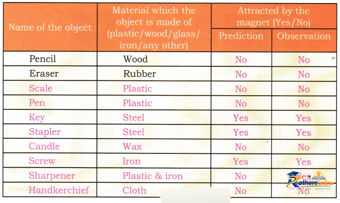 Exploring Magnets - Image 14