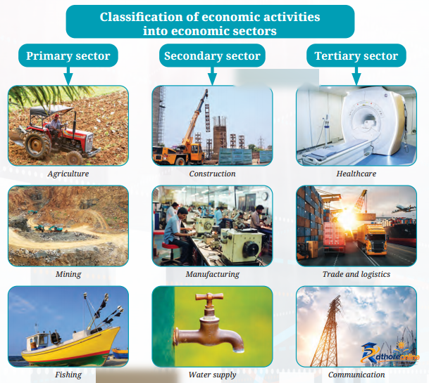 Economic Activities Around - Image 4