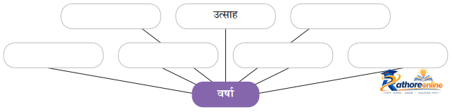 Varsha Bahaar - Image 6