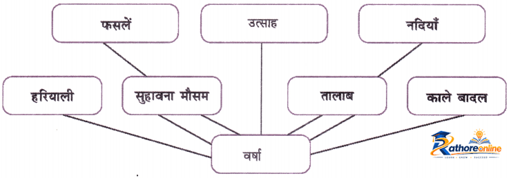 Varsha Bahaar - Image 7