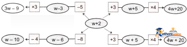 Expressions Using Letter Numbers - Image 10