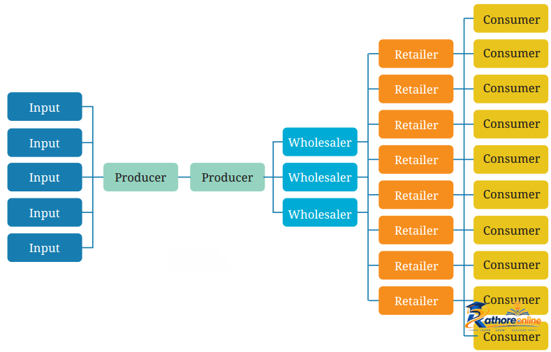 Understanding Markets - Image 4
