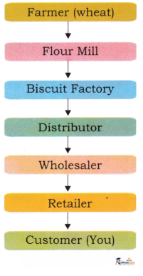 Understanding Markets - Image 5