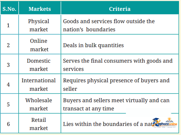Understanding Markets - Image 8