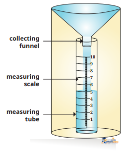 Understanding The Weather - Image 5