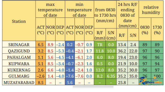 Understanding The Weather - Image 8