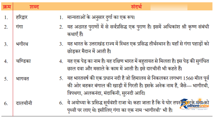 Haridwar - Image 4