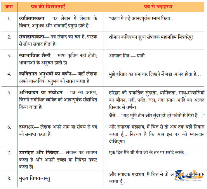 Haridwar - Image 16