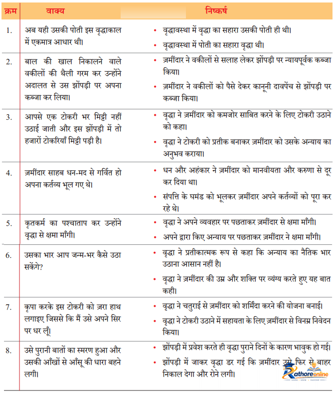 Tokari Bhar Mitti - Image 3