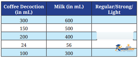 Proportional Reasoning - Image 3