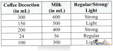 Proportional Reasoning - Image 4