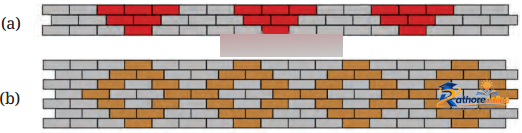 Proportional Reasoning - Image 9