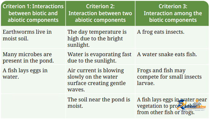How Nature Works Harmony - Image 11