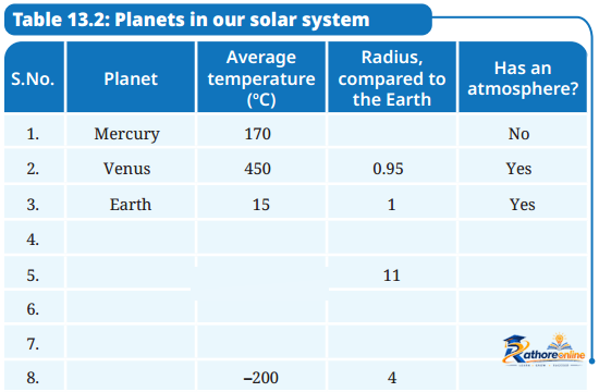 Our Home_ Earth, Unique Life - Image 7