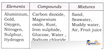 Nature Matter_ Elements, Compounds, And - Image 7