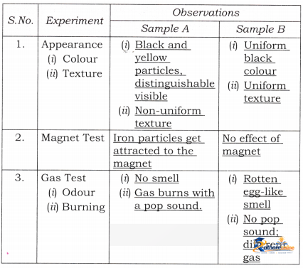 Nature Matter_ Elements, Compounds, And - Image 29