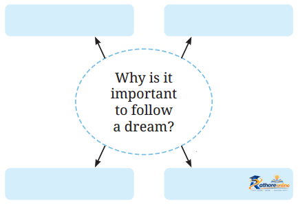 Follow That Dream - Image 2