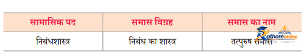 Kya Likhoon - Image 10