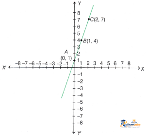 Introduction Linear Polynomials - Image 3