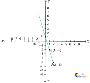 Introduction Linear Polynomials - Image 4
