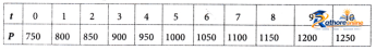 Introduction Linear Polynomials - Image 9