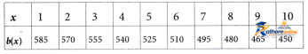Introduction Linear Polynomials - Image 10