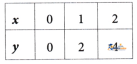 Introduction Linear Polynomials - Image 13
