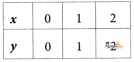 Introduction Linear Polynomials - Image 14