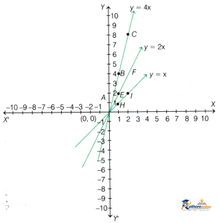 Introduction Linear Polynomials - Image 15