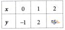 Introduction Linear Polynomials - Image 16