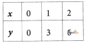 Introduction Linear Polynomials - Image 17