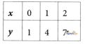 Introduction Linear Polynomials - Image 18
