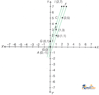 Introduction Linear Polynomials - Image 19