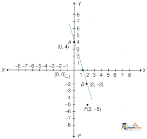 Introduction Linear Polynomials - Image 22