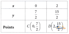 Introduction Linear Polynomials - Image 23