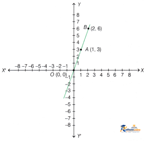 Introduction Linear Polynomials - Image 25