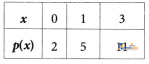 Introduction Linear Polynomials - Image 26