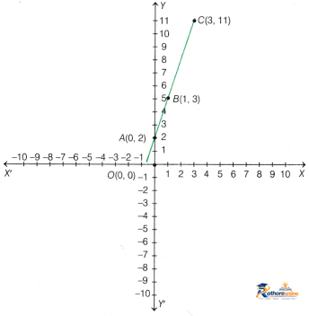 Introduction Linear Polynomials - Image 27