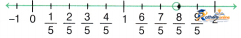 The World Numbers - Image 2
