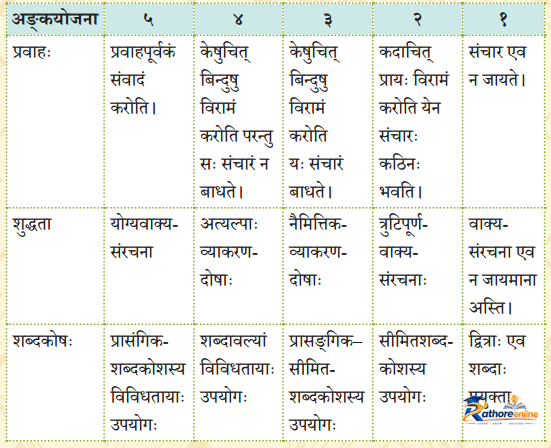 Satyam Shivam Sundaram Sanskritam - Image 9