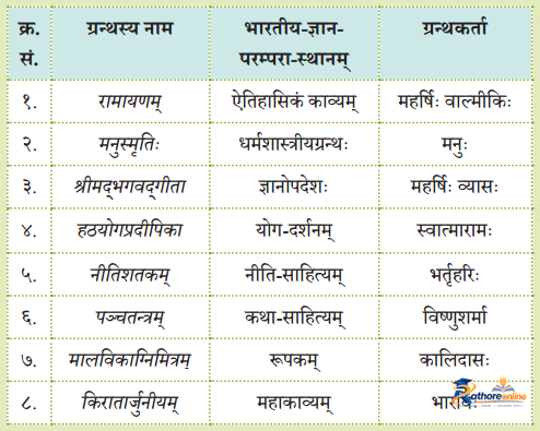 Manah Pootam Samacharet - Image 5