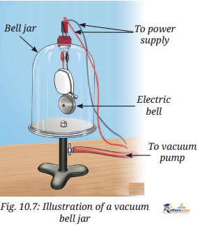 Sound Waves Characteristics And Applications - Image 1