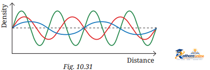 Sound Waves Characteristics And Applications - Image 5
