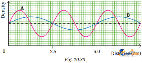 Sound Waves Characteristics And Applications - Image 11