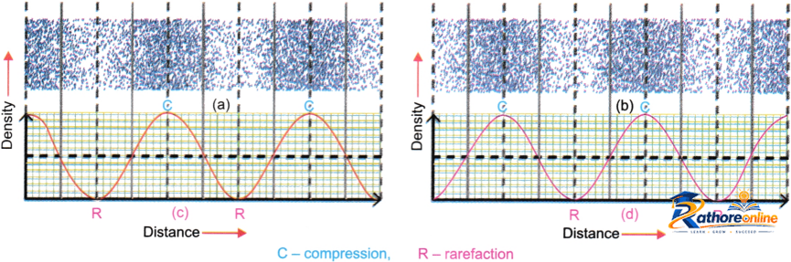 Sound Waves Characteristics And Applications - Image 20