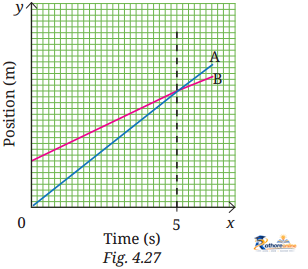 Describing Motion Around - Image 3