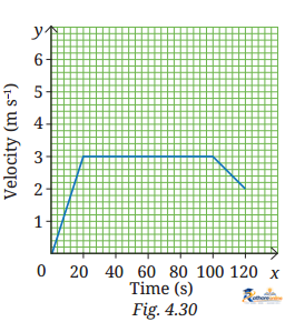 Describing Motion Around - Image 10