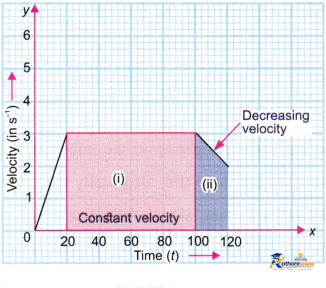 Describing Motion Around - Image 11