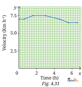 Describing Motion Around - Image 13