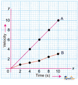 Describing Motion Around - Image 16